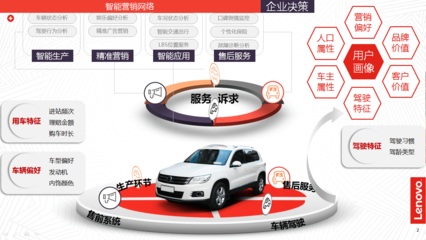 汽车行业大数据的营销价值 助力传统车企打造智能营销网络