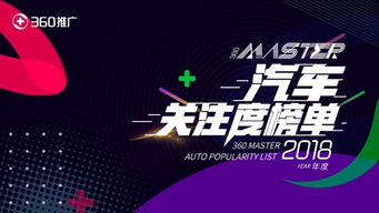 广州车展开幕在即，360发布2018车型关注度榜单，揭示汽车营销新趋势